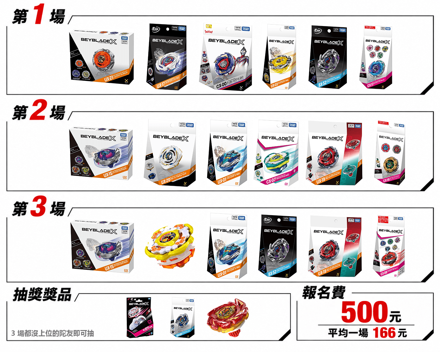 第一場、第二場、第三場及抽獎獎品與報名費 500 元的完整資訊